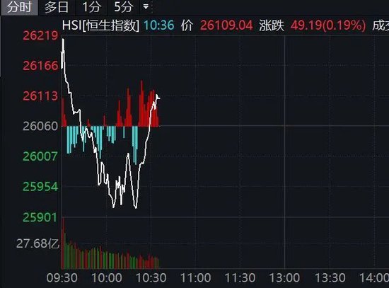 罕见！中国石油，触及涨停！601975，6天3板！A股多个板块异动