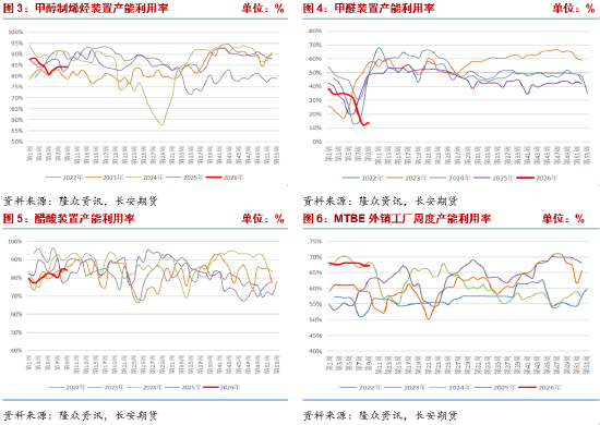 长安期货张晨：中东地缘冲突升级 甲醇大幅走强