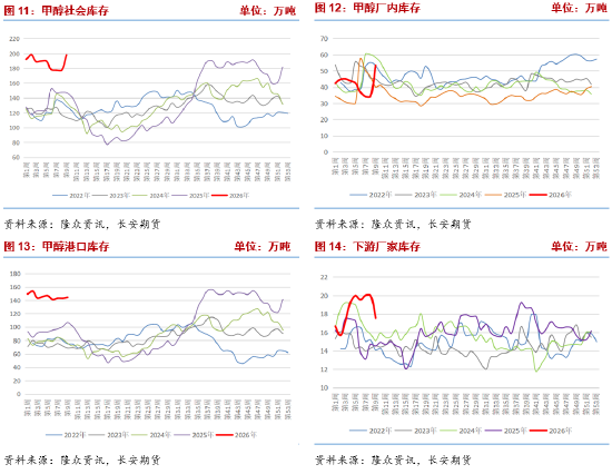 长安期货张晨：中东地缘冲突升级 甲醇大幅走强