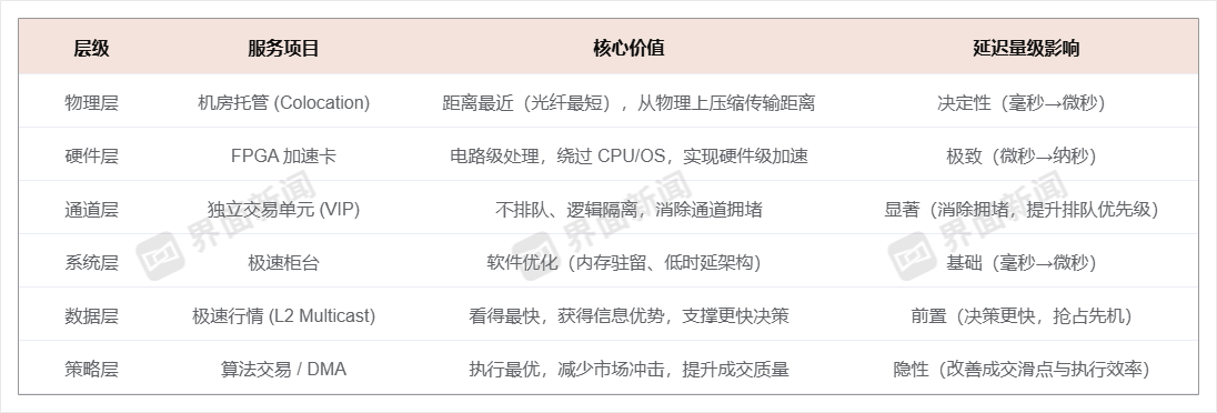 游资、量化交易 “特权”不再，券商独立交易单元服务面临全面整改