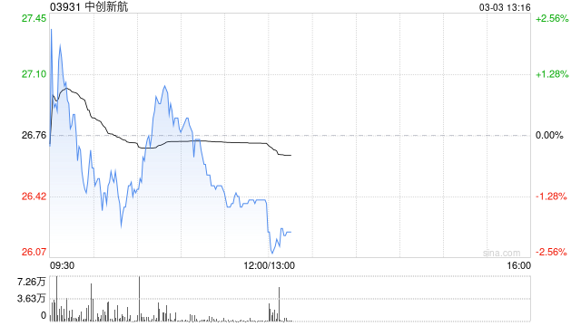 申万宏源：维持中创新航“买入”评级 25年利润预告超预期