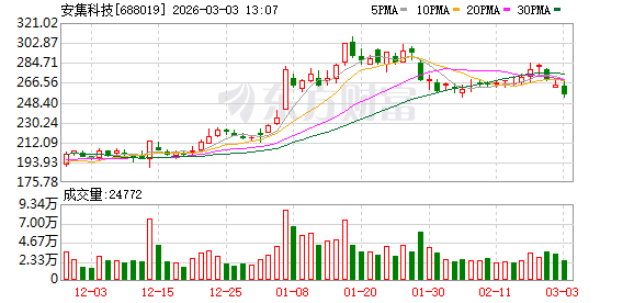 一则公告 暴跌19%！