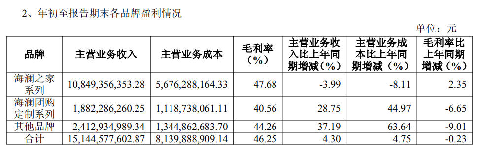 海澜之家回应“被暂停全军采购资格”