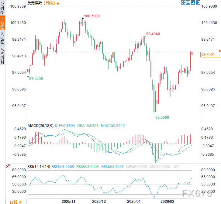 连本带息，一分不能少！美国司法部再否关税，退款恐压垮美元？