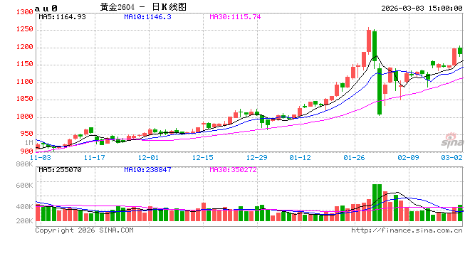 2026炒期货APP测评：行情、资讯、交易全对比，谁是最优选？