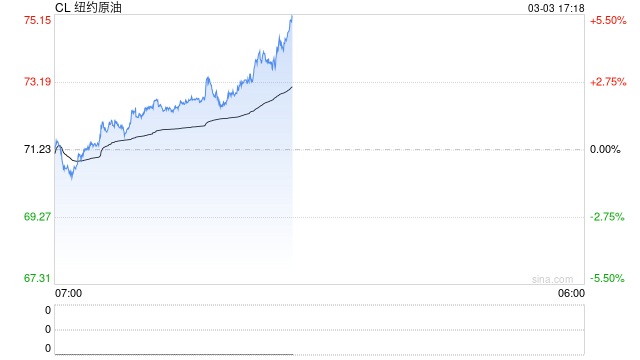 特朗普的“速战速决”与伊朗的“海峡锁喉”：石油危机来了？