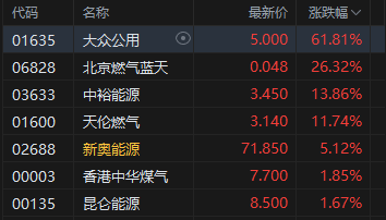 港股收评：恒指跌1.12%失守26000点 科指跌2.26% 科网股、黄金股普跌 油气股强势 百勤油服涨超71%