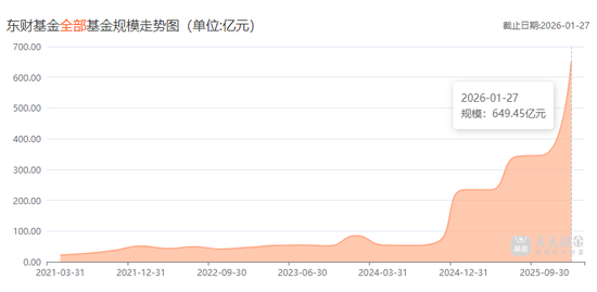 临危受命！顾勇接棒东财基金，扛起券茅公募新大旗
