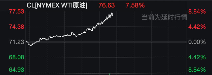 油价大涨8%，白银大跌10%，以军称打击了伊朗总统府