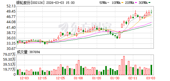 银轮股份：柴油、燃气发电机组业务在推进过程中面临研发周期短、焊接技术挑战大等方面的难点