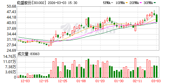 崧盛股份：芯神科技主要从事智能照明控制产品的研发、生产及销售