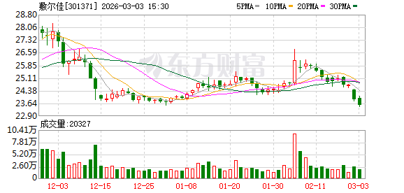 敷尔佳：2025年公司备案化妆品新原料有2款