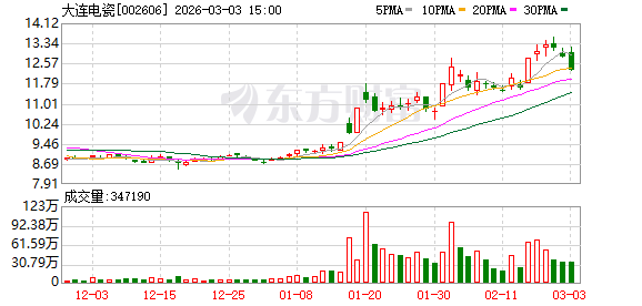 大连电瓷：截至2026年2月28日公司股东人数为49974户