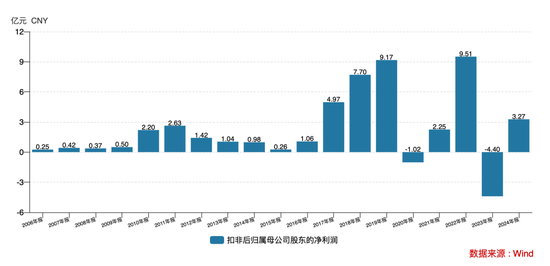 千亿东阳光“围猎”秦淮数据，39岁“东莞首富”胜算几何？