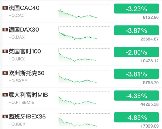 突发！美元大涨，加息大消息！