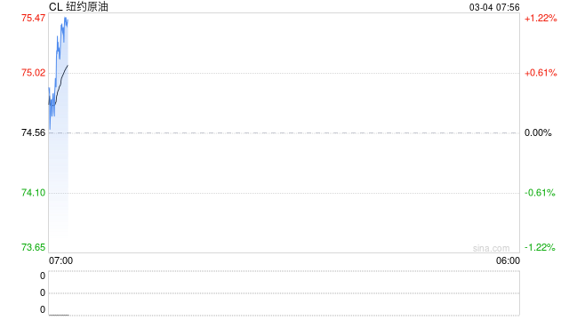 昨夜今晨，第16波打击！第2套“萨德”被击中！法国将部署航母！油价大涨，金银为何“背离”？