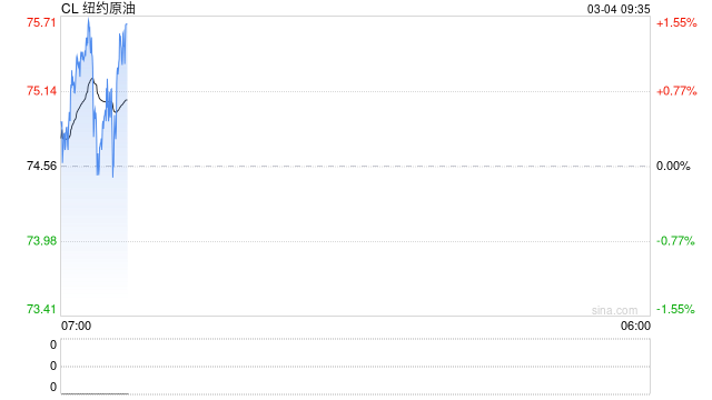中信建投期货：3月4日能化早报