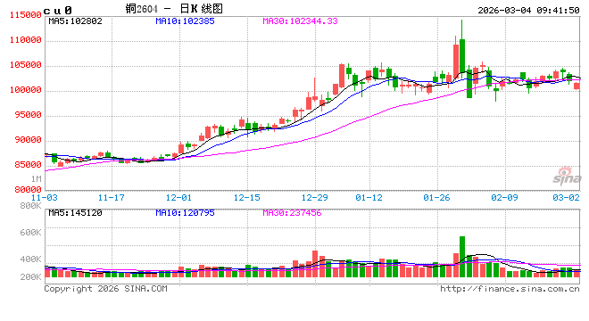 光大期货：3月4日有色金属日报