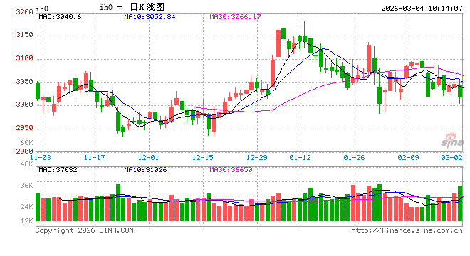 光大期货：3月4日金融日报