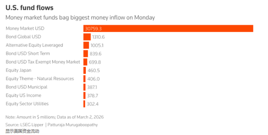 罕见！全球股市、债市、黄金齐齐大跌 究竟发生了什么？