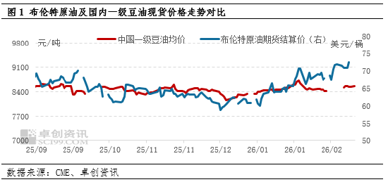 油脂有“料”：中东局势升级 助推国内豆油走高