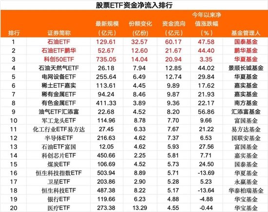 超220亿元,抄底!