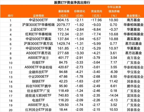 超220亿元,抄底!