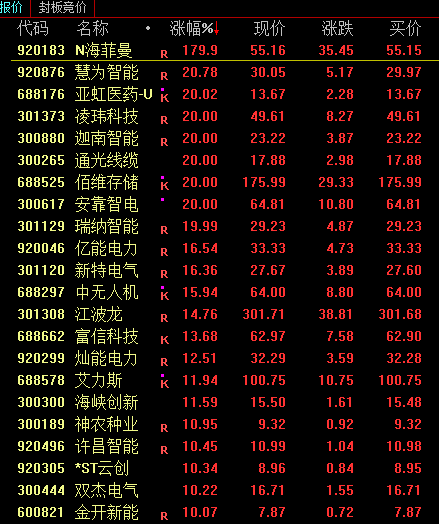 电网设备ETF逆势涨超2%!AI算力引爆电力需求,买电网设备基金该选哪个平台?
