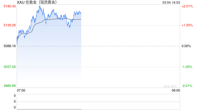 彭博首席大宗商品分析师最新警告:黄金的这轮涨势已经结束!