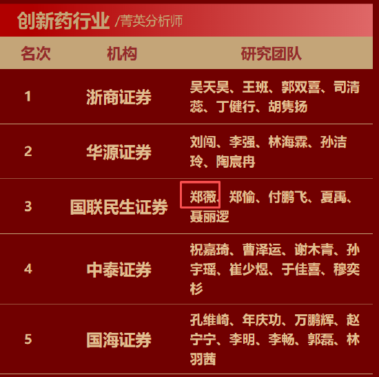 放弃百万年薪去读佛学！国联民生证券医药首席分析师郑薇离任：人生是随机盲盒，想做点真正想做的事