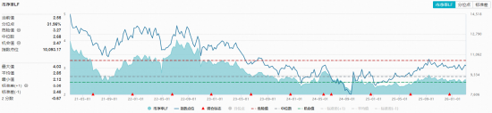 沪指失守4100点!农业、军工逆市爆发,军工ETF(512810)、农牧渔ETF涨超1%!机构:市场中长期向好趋势未变