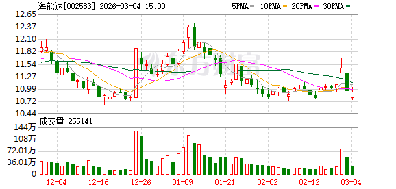 海能达：公司始终重视市值管理工作，经营上坚持高质量发展理念