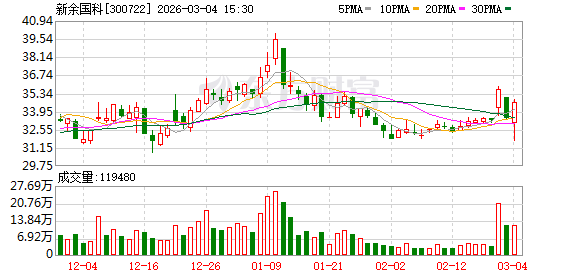 新余国科：截至2026年2月27日公司股东持有人数（已合并）为28919户