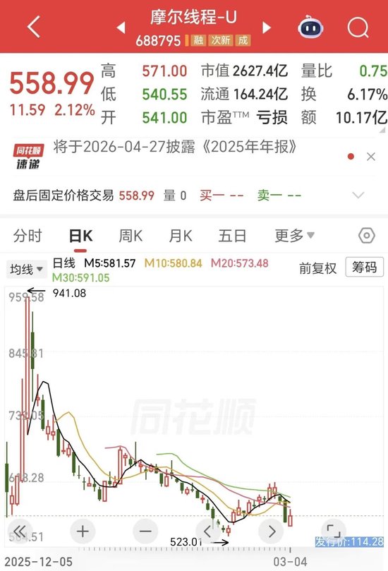 股价跌超40%！“中国版英伟达”VS“中国版AMD”公布首份财报！你更看好哪个？