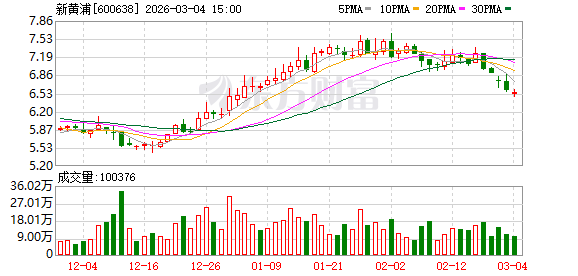 新黄浦:上市公司股价受多种因素影响且持续处于动态变化中
