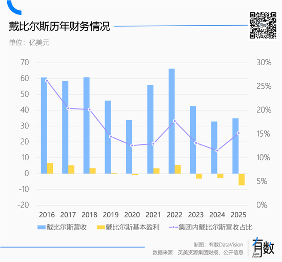 这届消费者只认黄金