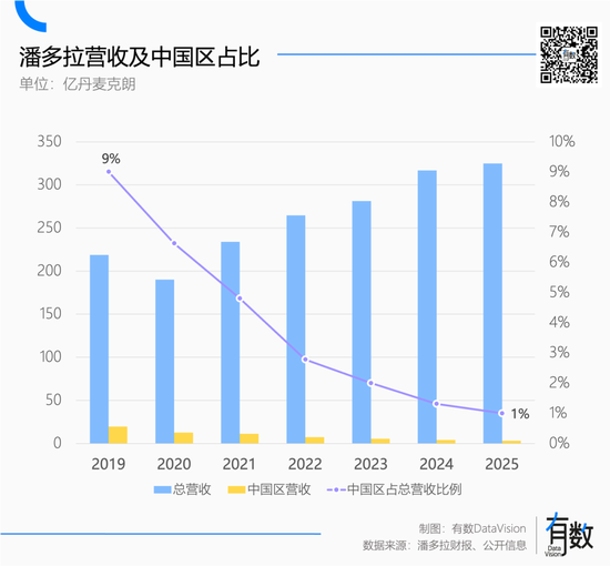 这届消费者只认黄金