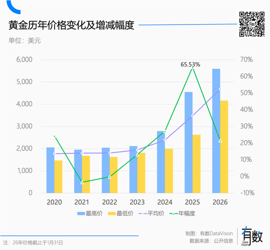 这届消费者只认黄金