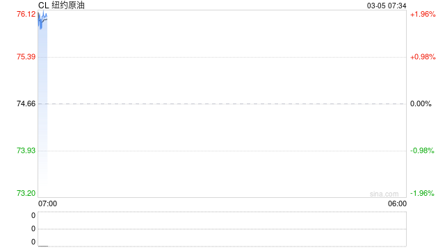原油成年内涨幅最大资产 交易所大幅收紧期货交易额度