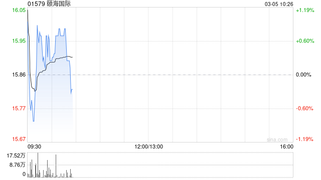 高盛：升颐海国际评级至“买入” 调高目标价至18.7港元