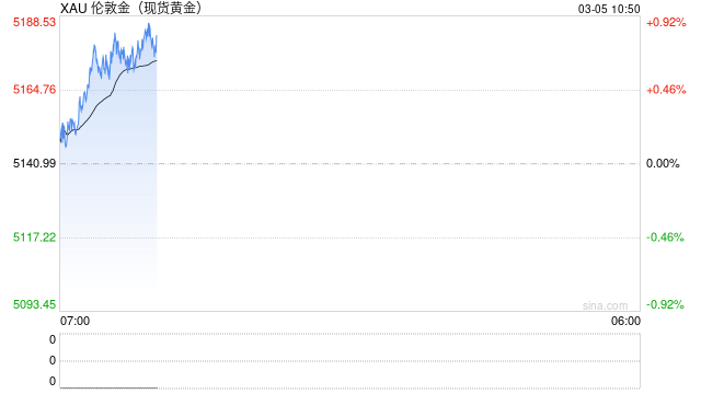 库尔德“参战乌龙”水落石出，但美伊危局下黄金大行情还没完！