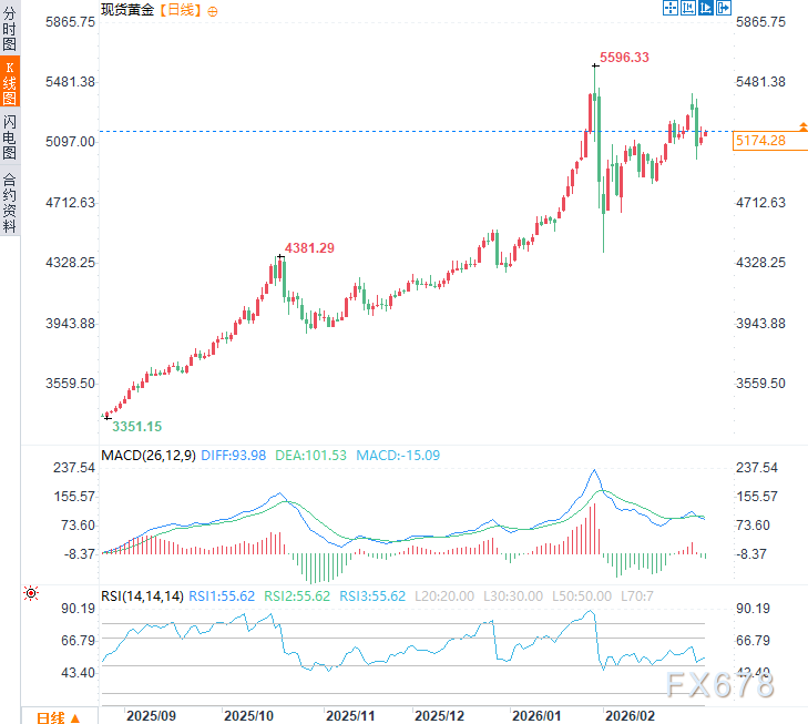 库尔德“参战乌龙”水落石出，但美伊危局下黄金大行情还没完！