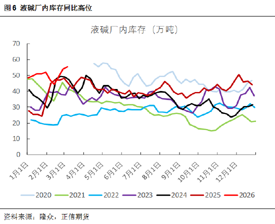 正信期货黄益：烧碱短期受消息面刺激，后续关注库存变化