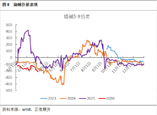 正信期货黄益：烧碱短期受消息面刺激，后续关注库存变化