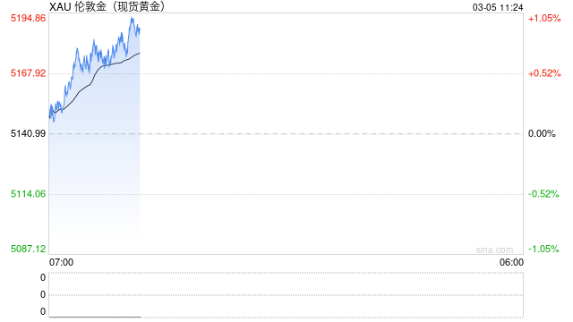 坐拥1.6万公斤黄金的亿万富翁:金价还会涨!