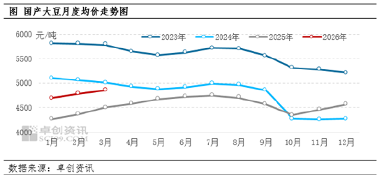 国产大豆涨势难歇 高蛋白货源紧俏