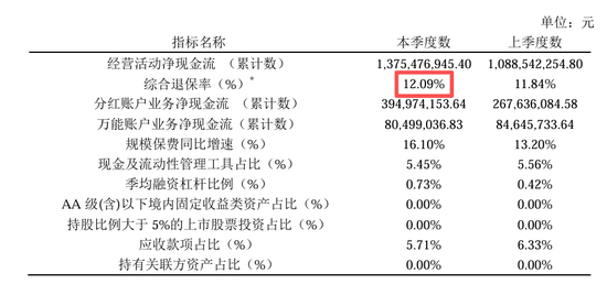 从扭亏到承压，德华安顾人寿的退保困局与破局之路