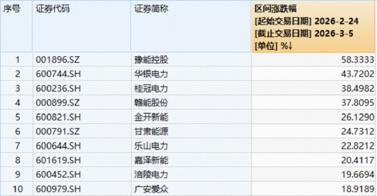 沪指收复4100点！科技股集体回暖，创业板人工智能ETF、双创龙头ETF涨超2%！机构：四大方向成布局关键