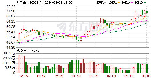 大金重工：续聘立信会计师事务所为2026年度审计机构