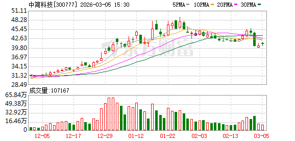 中简科技：公司生产的碳纤维材料目前主要用于航空航天领域